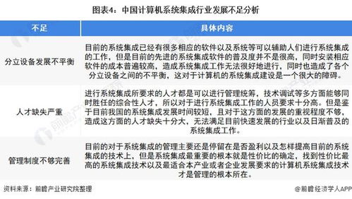 2022年中國計算機系統集成行業 市場規模波動上升，安全防范工程引領發展