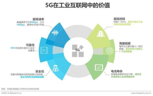 2021新基建背景下中國(guó)工業(yè)互聯(lián)網(wǎng)數(shù)據(jù)服務(wù)發(fā)展研究