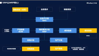 工業(yè)互聯(lián)網(wǎng)浪潮下，云ERP市場的變革與數(shù)據(jù)服務(wù)紅利