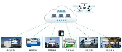 攜手科技巨頭，力安科技賦能企業(yè)云端轉(zhuǎn)型與工業(yè)互聯(lián)網(wǎng)數(shù)據(jù)服務(wù)